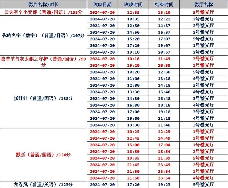奇特影院的相关介绍