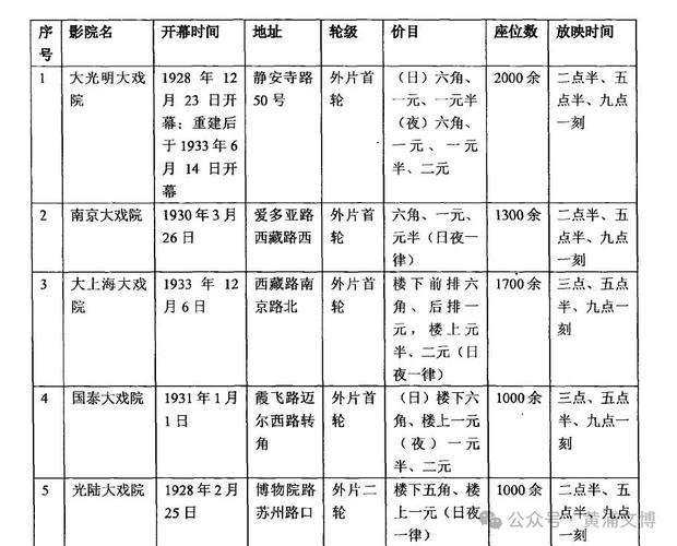 日本东京特殊精油按摩在线的相关介绍